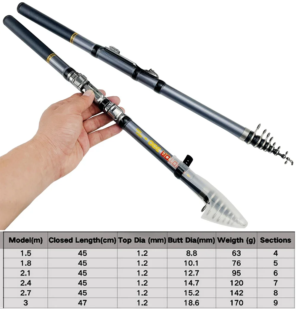 Ultraleichte tragbare Teleskop – Fishing Rod Surf Bewertung und Preis