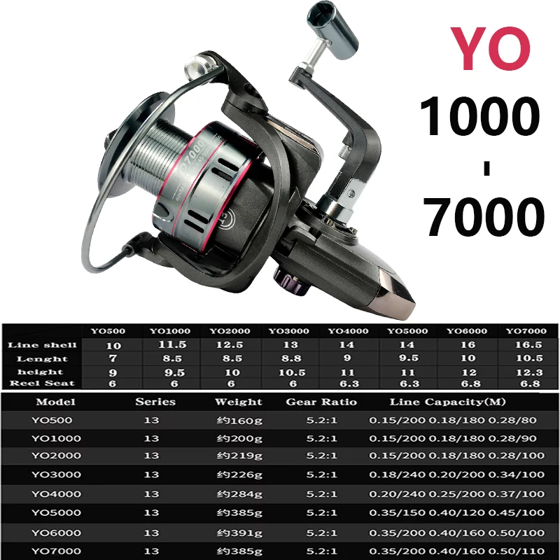 Ultraleichte tragbare Teleskop – Fishing Rod Surf Bewertung und Preis
